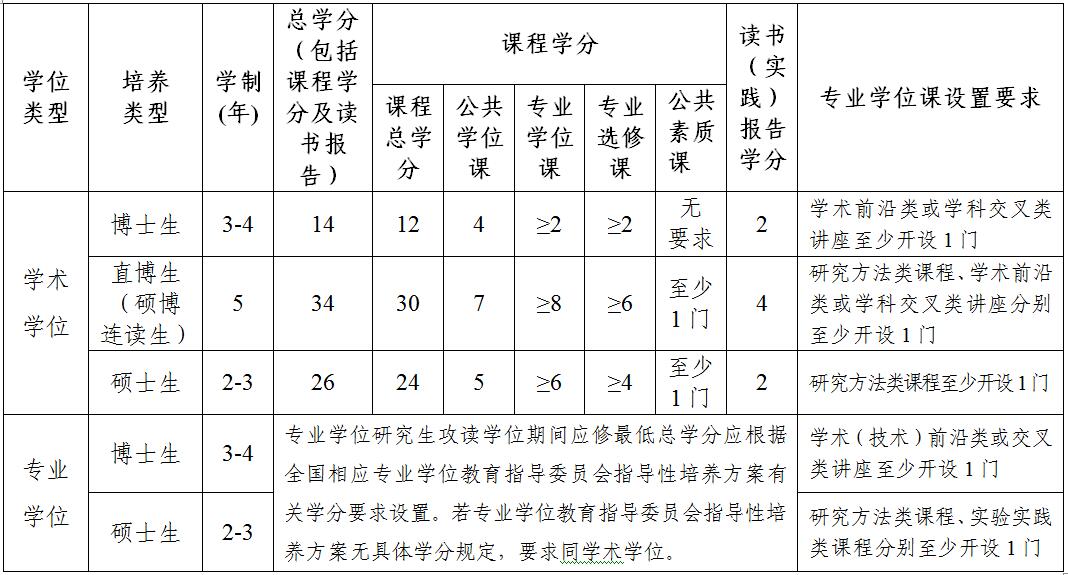 学分要求.jpg